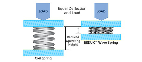 wave spring design information